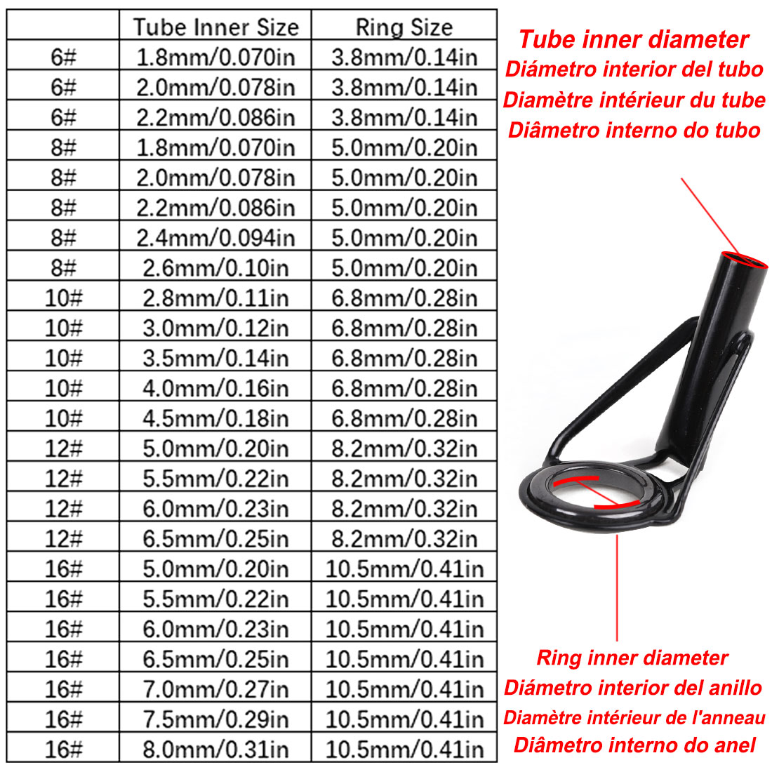5 قطعة الصيد رود تلميح أدلة طق - مراجعة Fishing Rod Guide Replacement وسعره